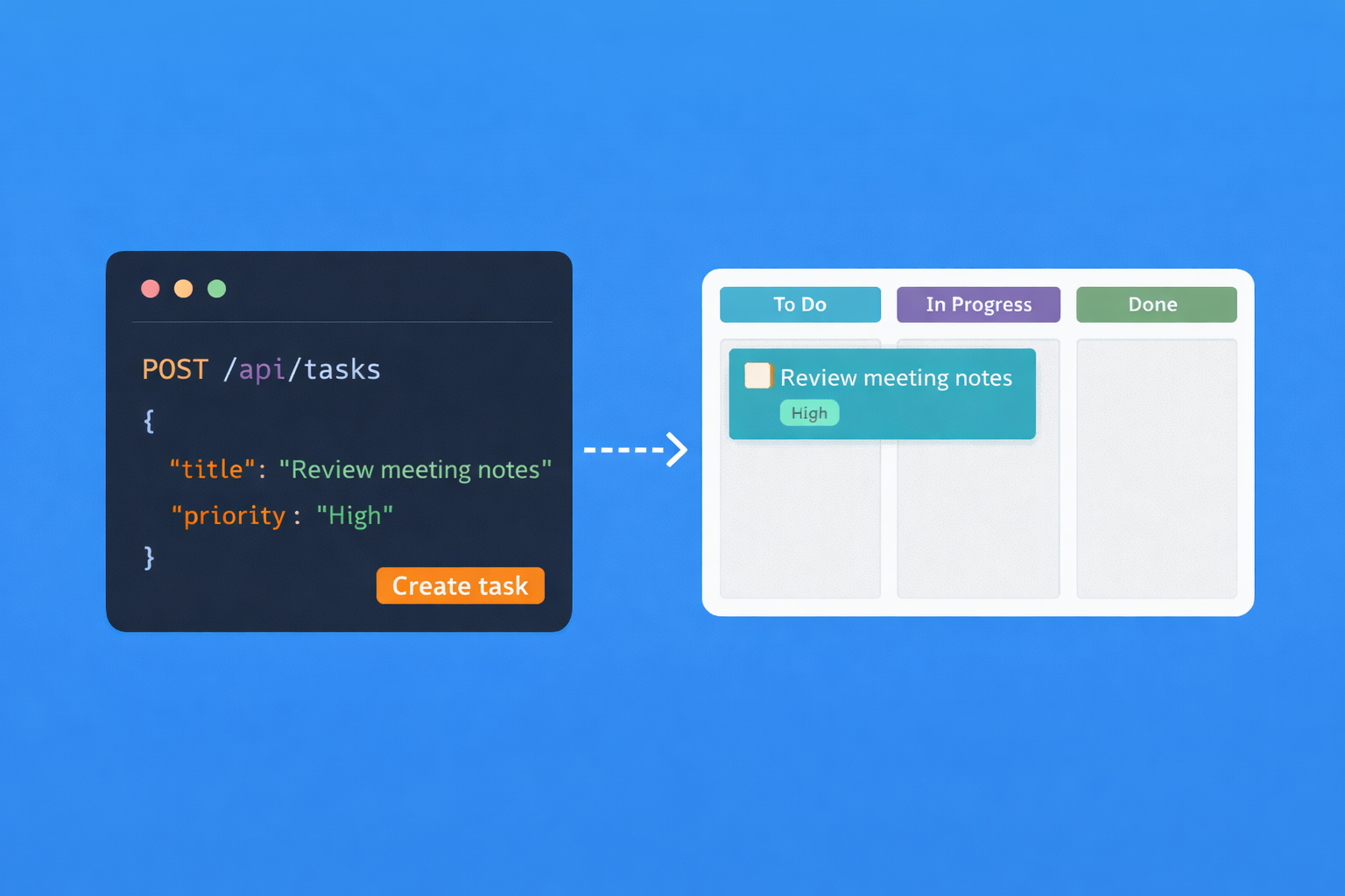 REST API integration with Task Board